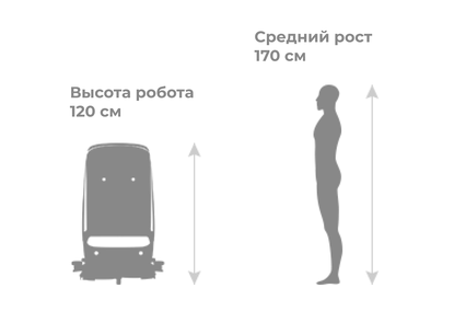 Коммерческий робот-мойщик полов Коммерческий робот-мойщик полов