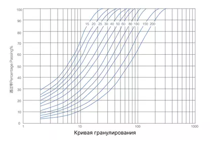 Высокоэффективная ударная дробилка серии SP Высокоэффективная ударная дробилка серии SP