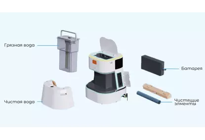 Робот для уборки помещений AllyBot C2 Робот для уборки помещений AllyBot C2